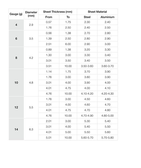 sheet metal screw clearance hole size|screw hole diameter chart.